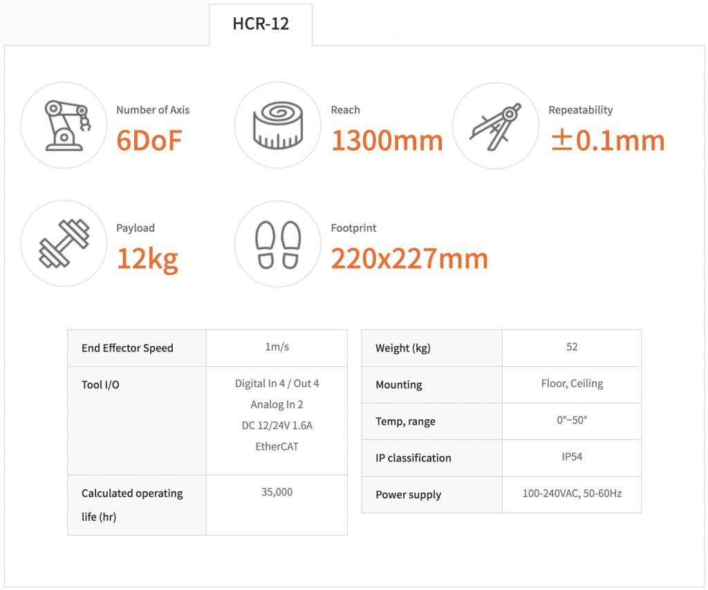 Cobot Hanwha HCR-12. Încărcătură 12kg, Rază acțiune 1,300mm cobot Hanwha HCR 3 - specificatii tehnice
