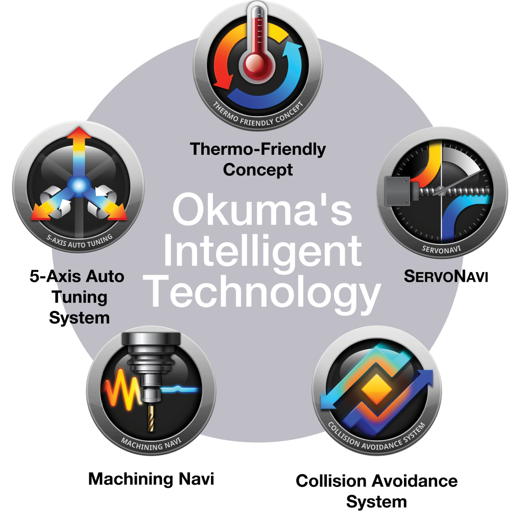 Okuma Intelligent Technology Okuma Intelligent Technology - suita de aplicații pentru optimizarea prelucrării