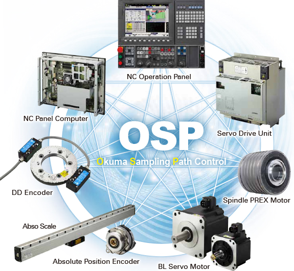 Solutii complete control numeric Okuma
