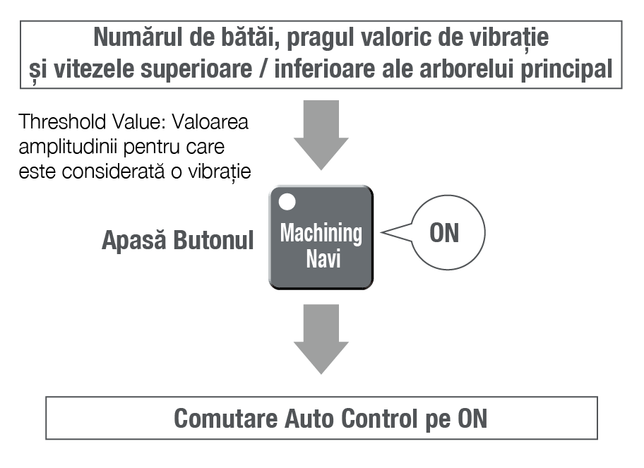 Machining Navi - mod automat