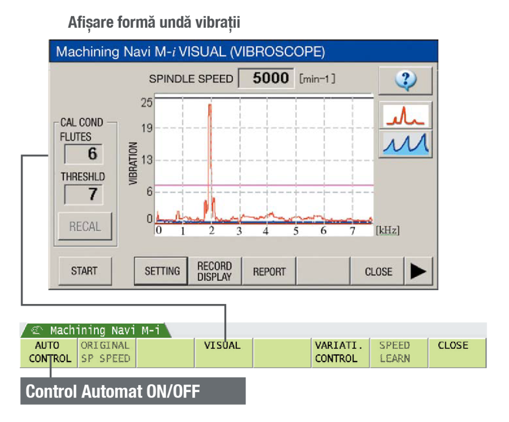Condiții optime așchiere - vizualizare parametrii vibrații