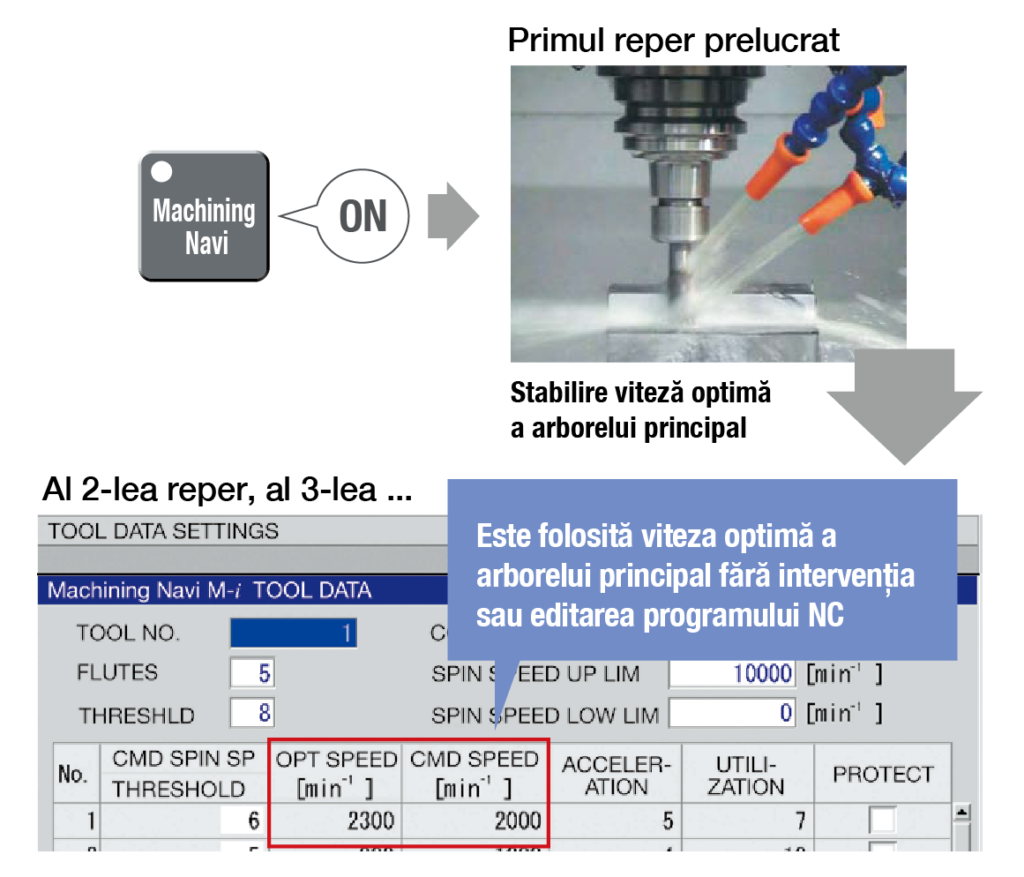 Condiții optime așchiere - Machining Navi mod de învățare
