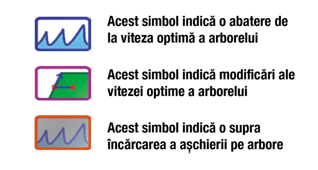 Machining Navi - simboluri ale stării de prelucrare