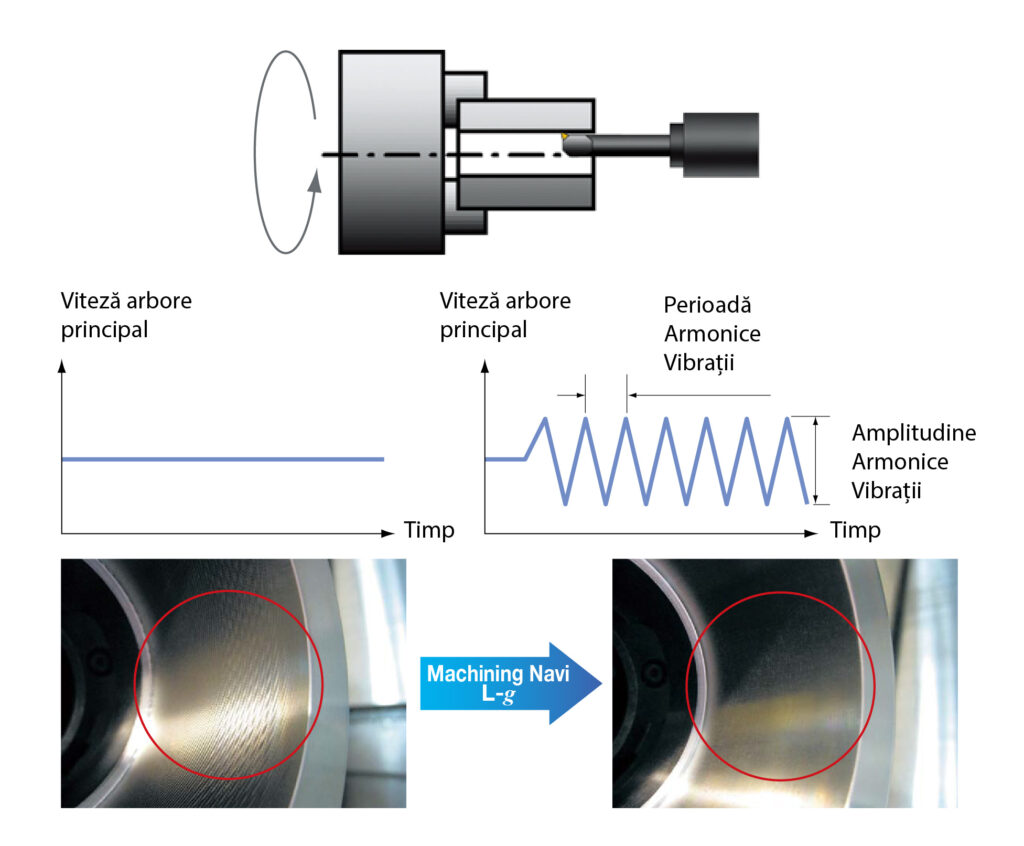 Condiții optime așchiere - strunjire cu Machining Navi