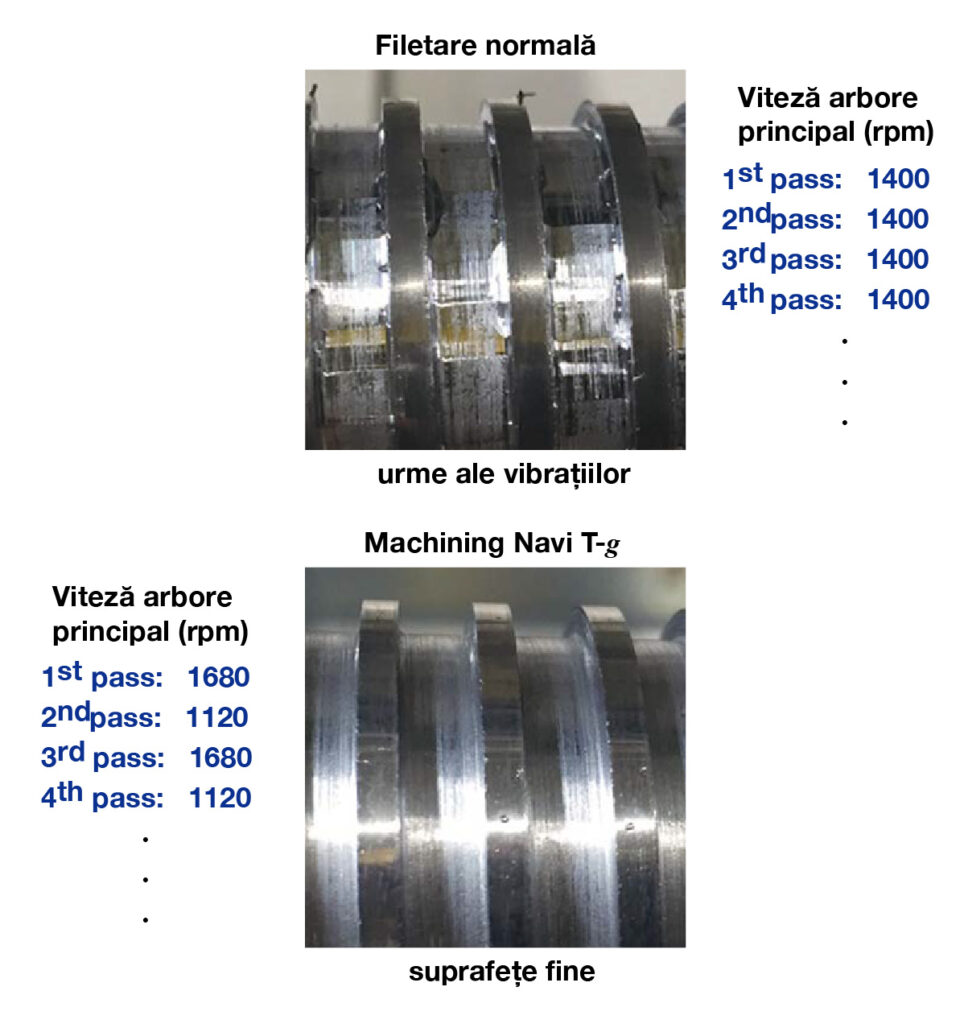 Filetare fără și cu Machining Navi T-g dedicată
